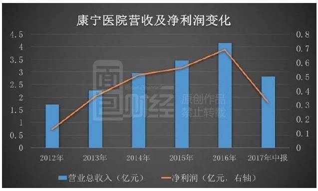 精神病院住院住得越久报销越多吗,精神病医院住院要不要钱