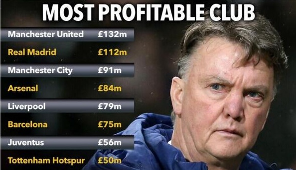 世界足坛十大最佳球队,当今足坛最有钱的球队