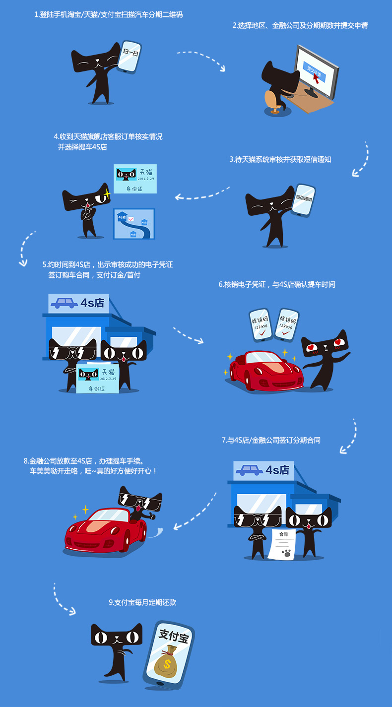 小额车贷有什么平台,电商平台专属车贷