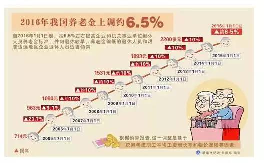 紧急：所有保定人！这几笔钱你可以领了！