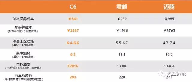 2024款雪铁龙c6用车体验,雪铁龙c6对比天籁