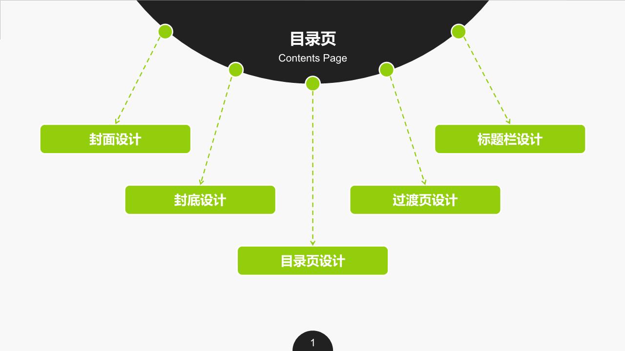 濡備綍鍋氬嚭鑱屽満濂界湅鐨刾pt,鑷繁鍦ㄥ伐浣滀腑鎬庝箞鍋歱pt