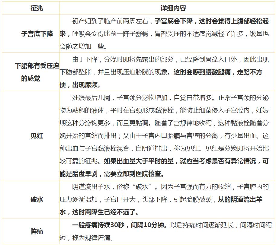 临产前半个小时,胎儿在干什么?太神奇太可爱了!