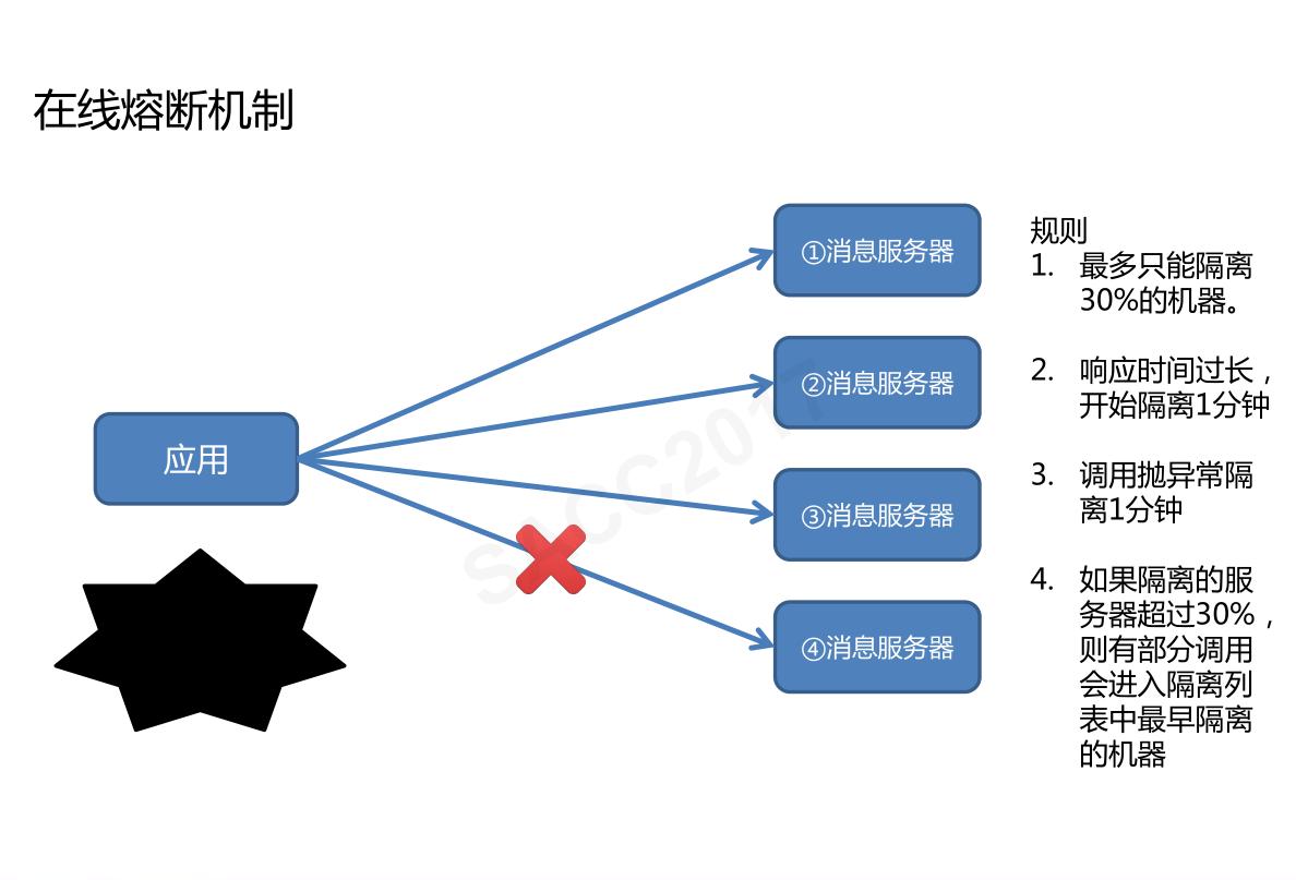 「云智未来」阿里中间件RocketMQ——万亿级数据洪峰下的消息引擎
