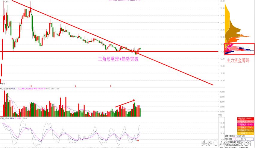布局旅游股,布局消费股