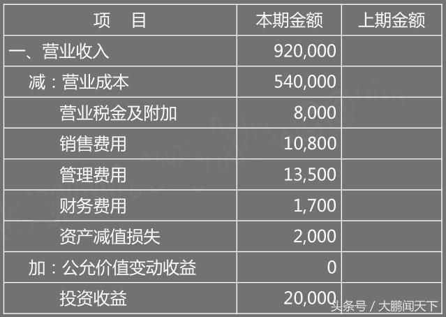 会计利润表数据透视表教程,零基础学会计视频教程第7节