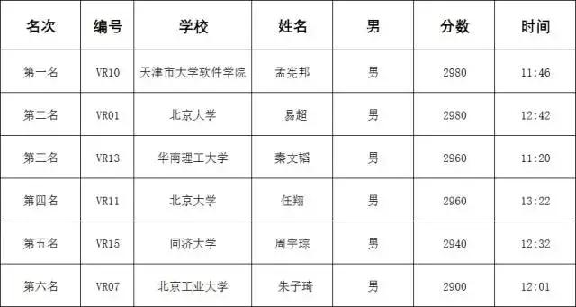 2020全国模拟飞行比赛官网,模拟飞行全国大赛