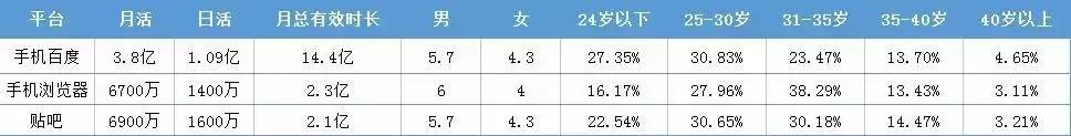 *今条头日**、朋友圈广告、新浪微博、百度信息流等各信息流特性盘点