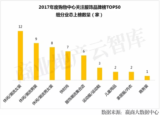 流行款服饰品牌排行榜最新,近两年新出服装品牌大全