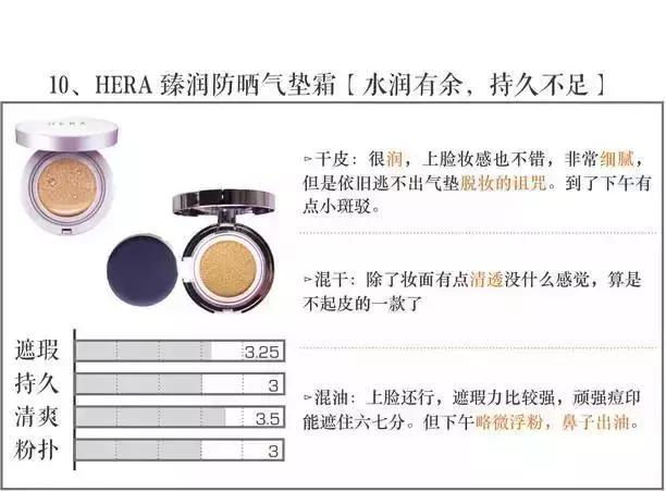 2023大牌气垫评测红黑榜,三十八款热门气垫你都想拥有吗