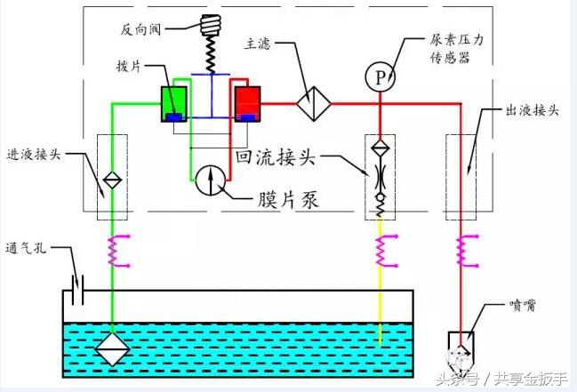 scr后处理教程,scr后处理技术讲解之车用尿素介绍