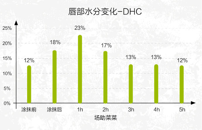 给男朋友买哪种唇膏,给对象买什么唇膏