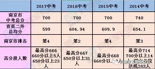 为啥家长都说育英二外好？看完这篇文章你就懂了