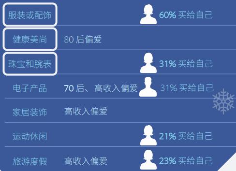 美国电商热销产品排行榜,海外电商热门产品