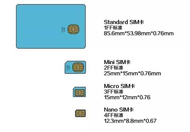 sim卡的基本知识,你知道sim卡的作用吗