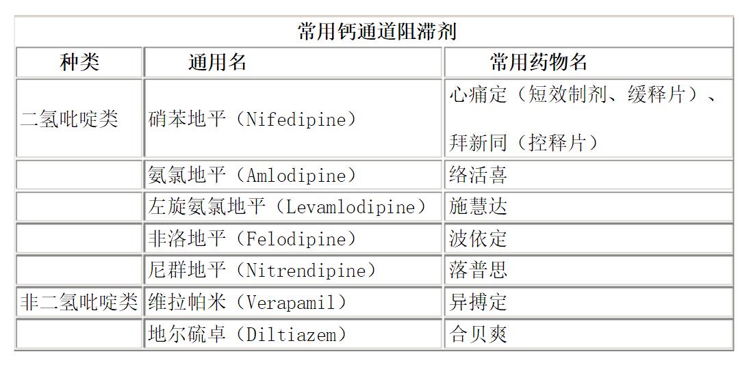 怎么判断自己吃的降压药合适,查一下常用降压药有哪些