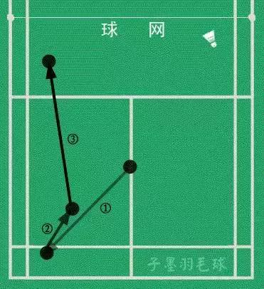 羽毛球不好的打球习惯,羽毛球不懂规则但打得很好