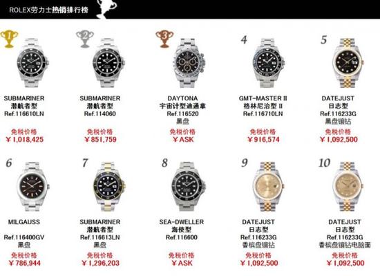 外网买饰品,在国内买奢侈品假货要交税吗