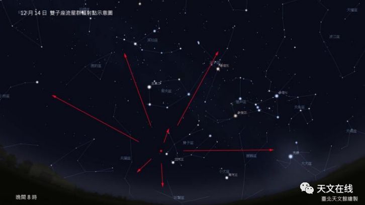 2020年重要天文现象,近几年的天象越来越多