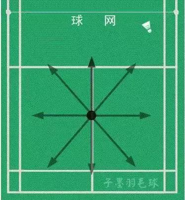 羽毛球不好的打球习惯,羽毛球不懂规则但打得很好