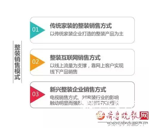 中国油漆行业分析报告,中国家装市场调查报告