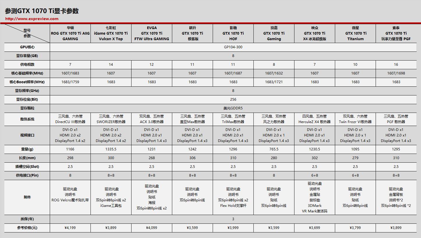 1070ti8g显卡测评,gtx1070和gtx1060ti哪个好