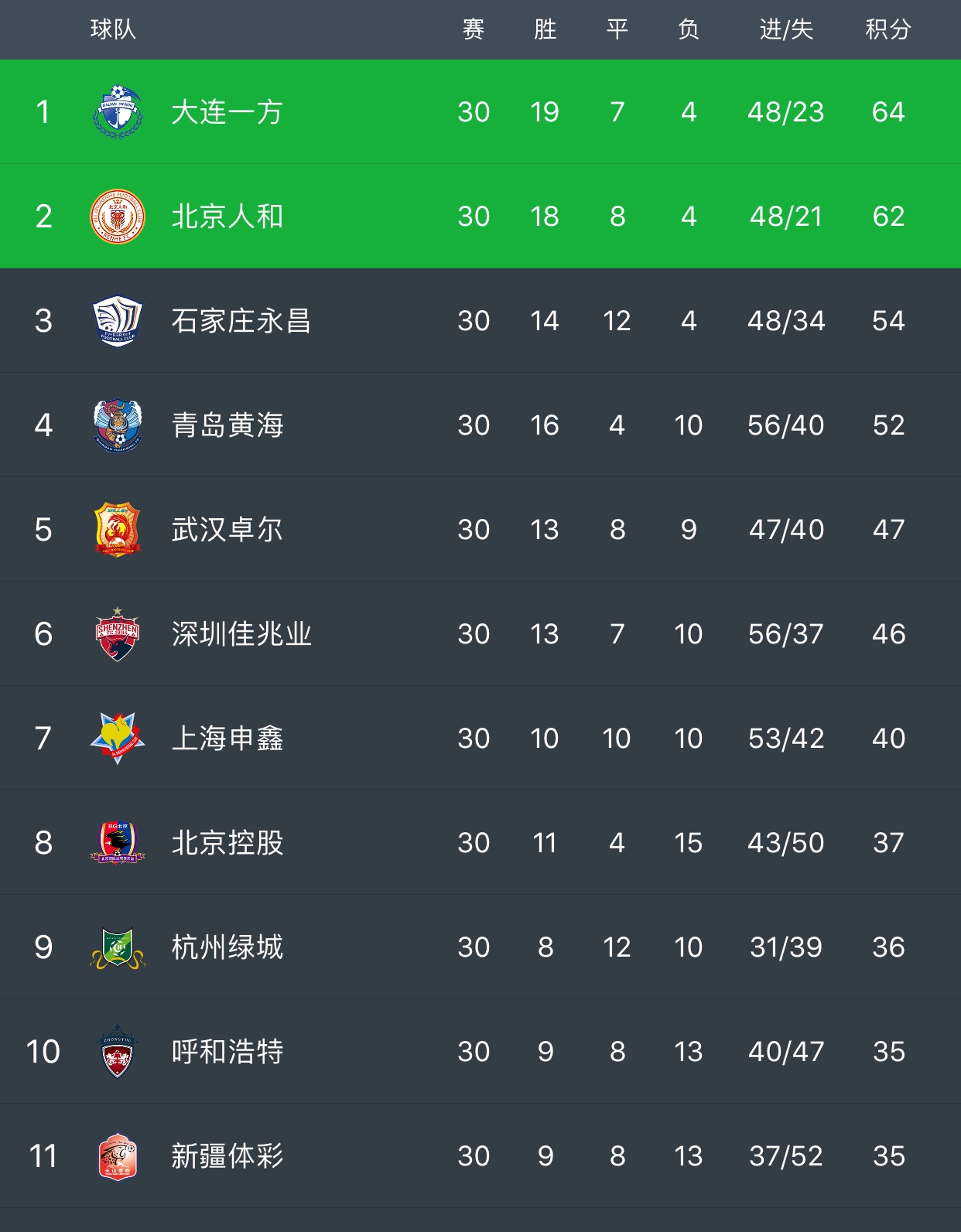 足球曾经辉煌,足球著名的反败为胜