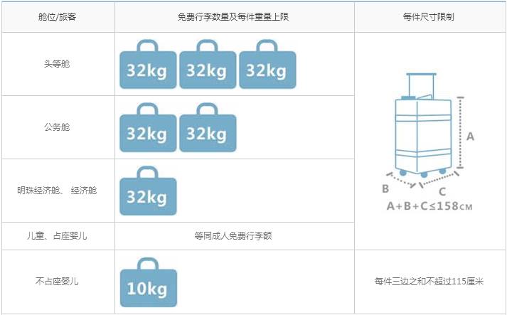 乘坐飞机时，行李托运是怎么样的？