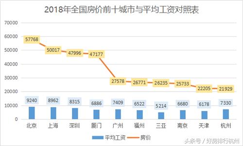 杭州5万元楼盘房价如何,2025房价预测杭州