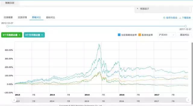 动量交易策略,趋势交易的核心逻辑