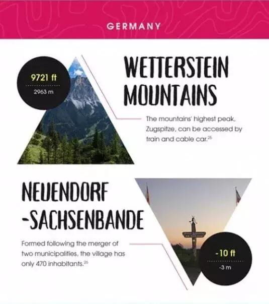 地理老师都不知道！全球20个热门旅行地的最高最低点