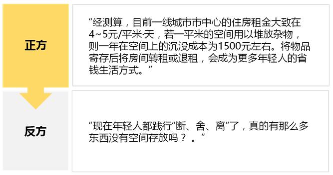 行研研究方向有哪些,迷你仓产业研究