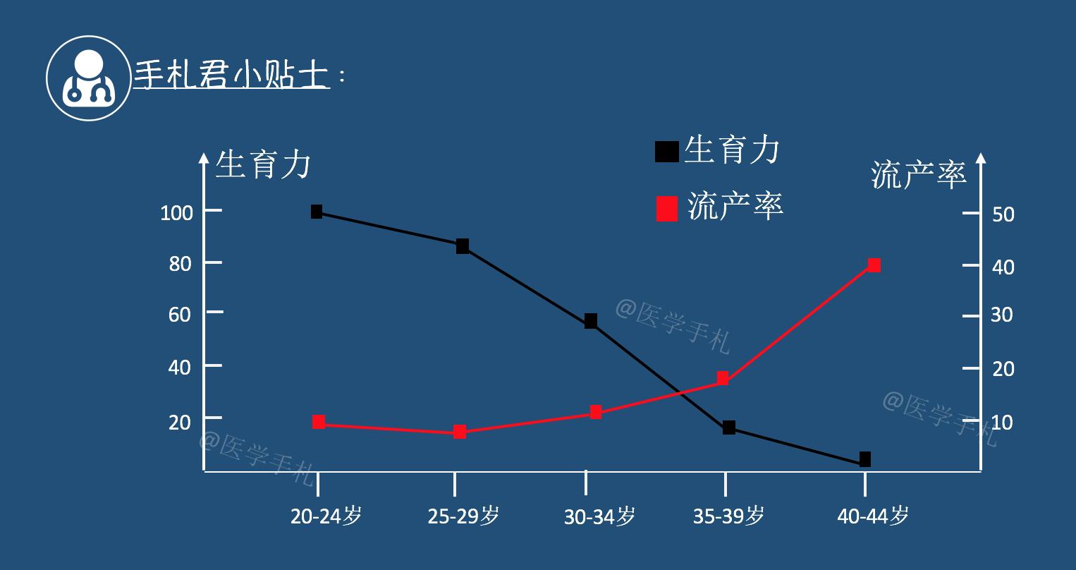 谨以此文献给最美好的年华,谨以此文献给生于90年代的你