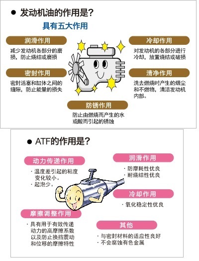 汽车配件三菱欧蓝德,汽车配件原厂配件三菱
