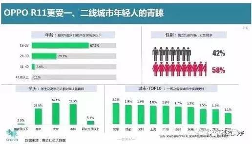 不玩机海如何打造爆款，看OPPO是如何成功的