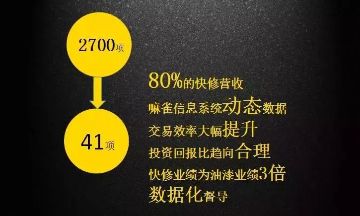 小拇指快修合作模式,小拇指快修模式