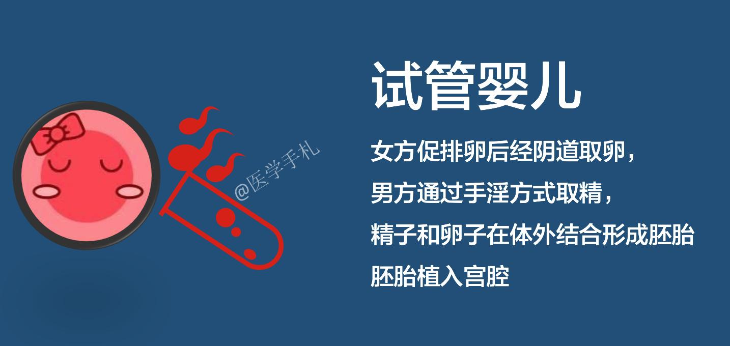 高龄备孕检查项目,高龄怎样养卵备孕