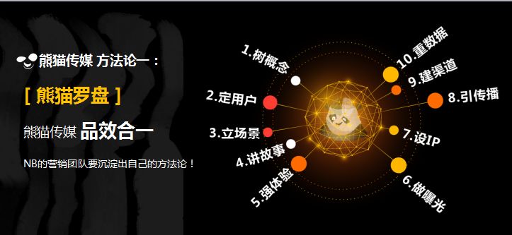 2018新消费时代,熊猫传媒如何“笑点”内容商业化“江山”
