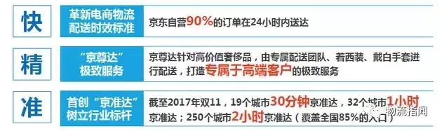 中国智慧物流快线,中国智慧物流2025年蓝皮书