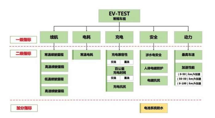经过测试，这4台电动汽车据说是国内目前最靠谱的！
