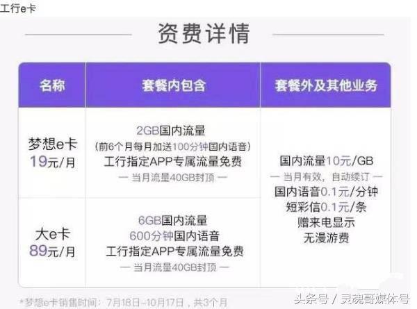 工行梦想金,工行联通梦想e卡