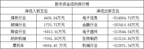 熔断机制最新政策,熔断机制历史事件