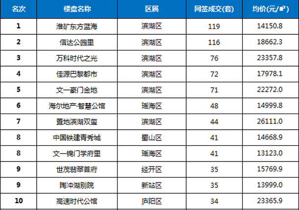 新安房产网官网,新安房产网官网安庆