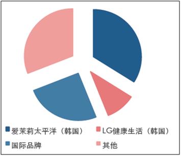 中药面膜市场前景如何,2022年面膜市场行情