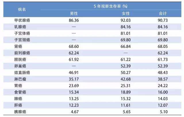 肿瘤君经典片段,肿瘤君的文章