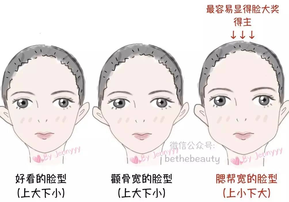男生脸大怎么变小脸不整容,不靠化妆整容能把脸部骨骼变美