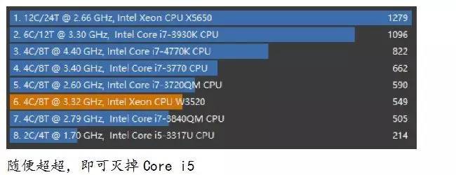 i7服务器cpu,corei7笔记本电脑报价