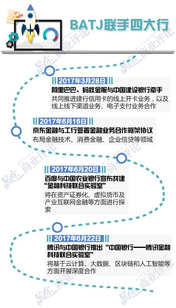 2018年亚马逊市值多少,阿里巴巴和亚马逊历年市值对比