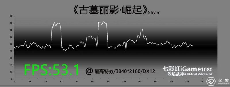 gtx1060七彩虹烈焰战神怎么买,gtx1080七彩虹烈焰战神