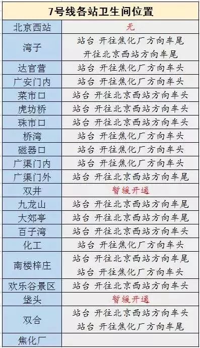 北京地铁一号线游览地点,北京地铁s1线路游玩攻略
